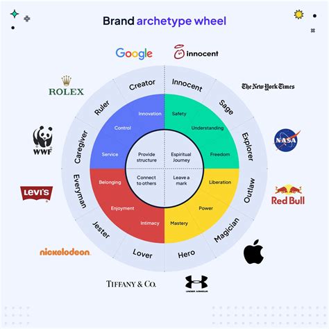 Image result for Time Line Example
