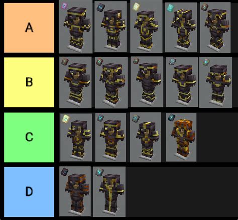 Armour Trim Tier List : r/MinecraftMemes