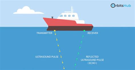 Image result for Alien Ship Sounds