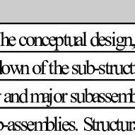 Simulation Types 的图像结果