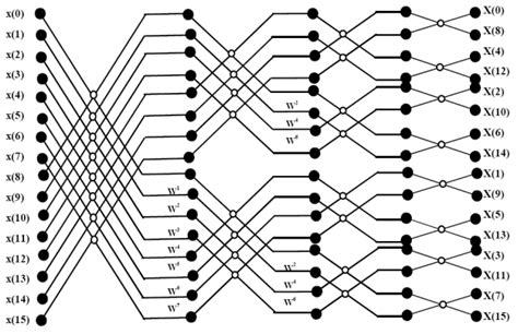 Dif Fft Tutorial 的图像结果