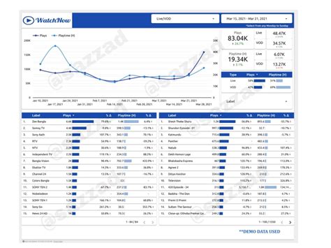 Image result for Google Data Studio Dashboard Examples