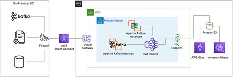 Kindle Friendly AWS APN Blogs