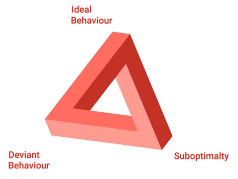 Biasinc | A Behaviour Change Company