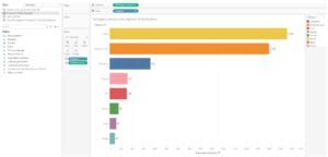 Image result for Tableau Story Examples