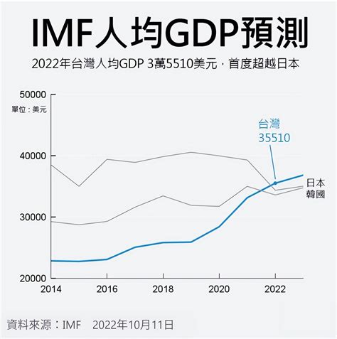 台湾城市gdp排名2020_GDP123网