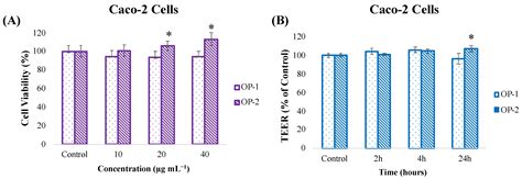 Neuroprotective Potential of Tetraselmis chuii Compounds: Insights into ...