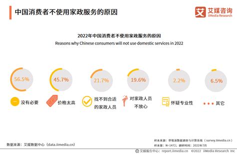 中国家政服务行业发展背景：人口需求以及资本加持是主要动力__财经头条