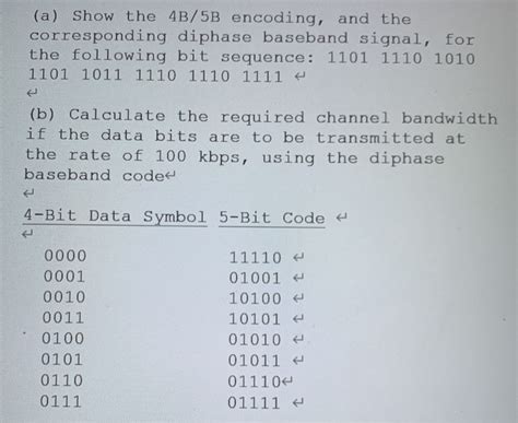 Image result for 3B4b Encoding