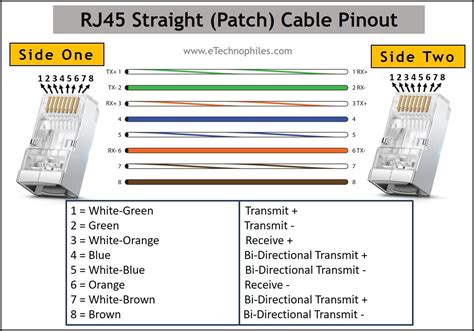 Ethernet RJ45 Color Code with Pinout (T568A, T568B)