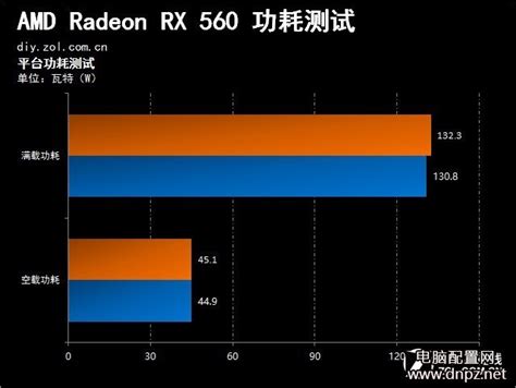 Asus ROG Strix Radeon RX 560 EVO, un engaño en forma de Radeon RX 460 ...