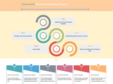 Financial Planning Flowchart 的图像结果