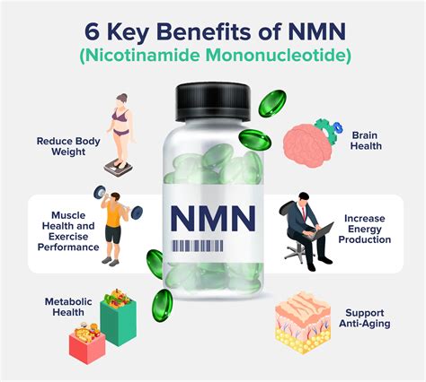 Benefits Of Nmn