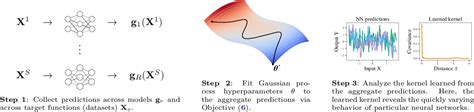 Image result for Surrogate Model Bayesian