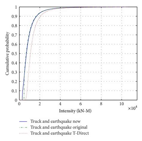 Image result for Cumulative Probability Using Nspire
