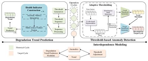 Adaptive Dynamic Thresholds for Unsupervised Joint Anomaly Detection ...