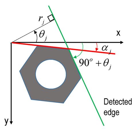 Bolt-Loosening Monitoring Framework Using an Image-Based Deep Learning ...