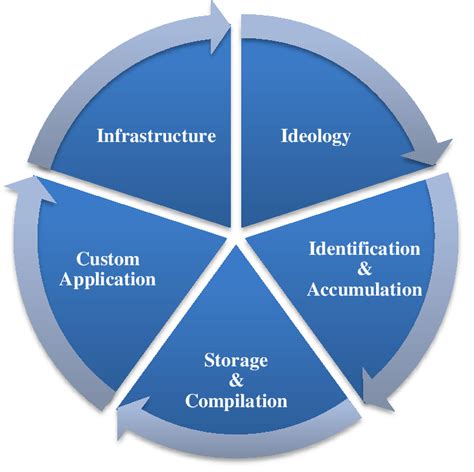 Image of Knowledge Management Tools 的图像结果