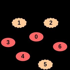 Vertex Cover Example 的图像结果