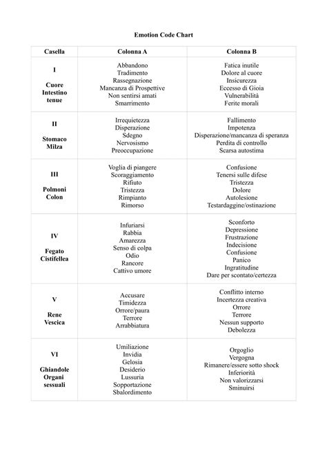 Emotion Code Demonstration 的图像结果