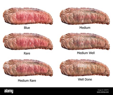 Medium Rare Steak Vs Medium Well at Harriet Ridgeway blog