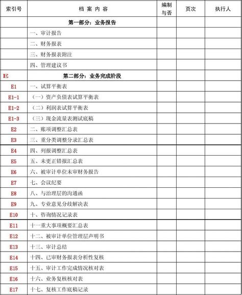 财务收支审计情况审核表Excel模板_千库网(excelID：70407)