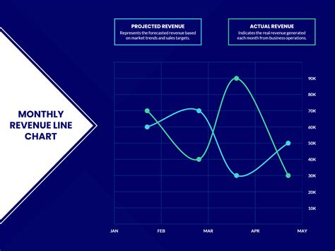 Image result for Revenue Line Graph