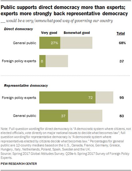 Image result for Direct Democracy Countries