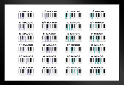 Image result for Musical Scale Notes