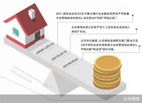 房地产调控政策密集发布 北京房贷市场“量价”平稳_中穆青年网