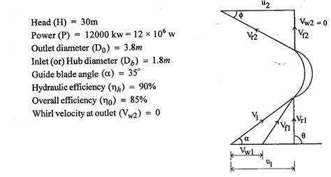 Solved Examples based on kaplan turbine
