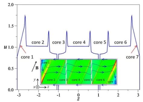 MHD R&D Activities for Liquid Metal Blankets