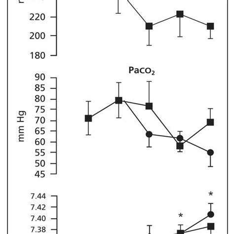 Image result for FiO2 Values
