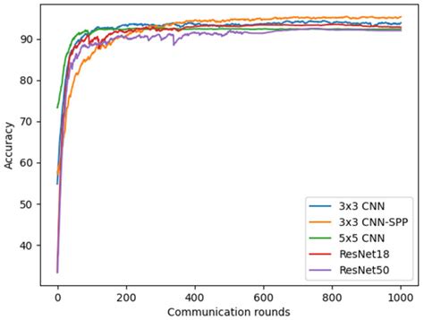 FedSGDCOVID: Federated SGD COVID-19 Detection under Local Differential ...