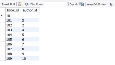 Image result for Right Join MySQL