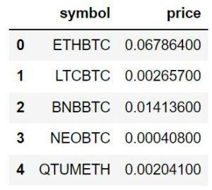 Excel API for Binance 的图像结果