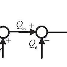 Image result for Power Control Module Relearn