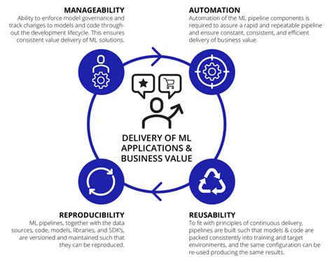 Image result for Continuous Training Method