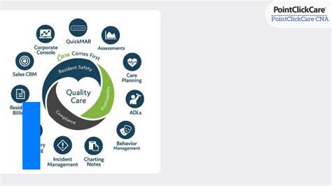 Pointclickcare Cna Login – Point of Care