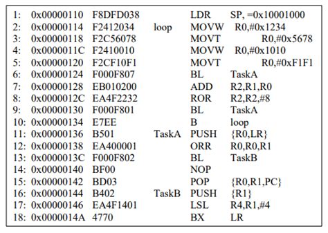 Image result for How to Do Machine.specification Code
