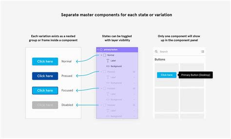 Figma Make Explained: Tools, Features, and Best Uses