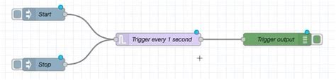 Image result for Node Red Trigger Node