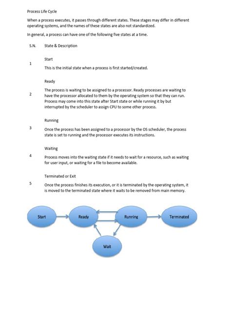 Image result for Unix Operating System Explained Notes