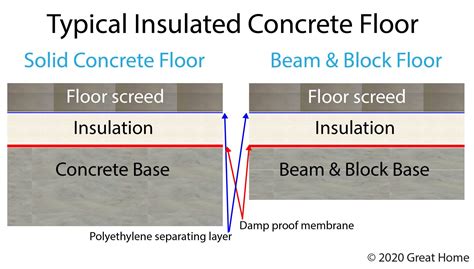 Under Concrete Floor Insulation Options – Clsa Flooring Guide