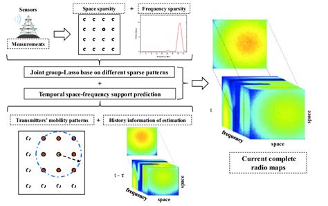 Image result for Problem Science Definition