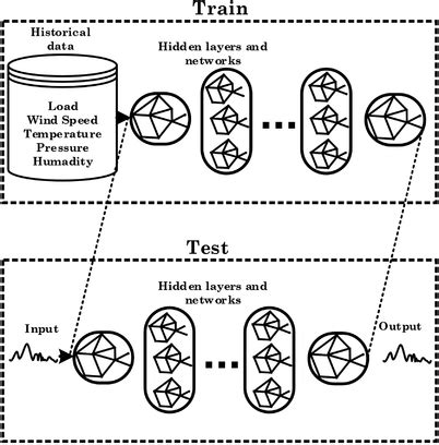 Deep Learning Graph Structure 的图像结果