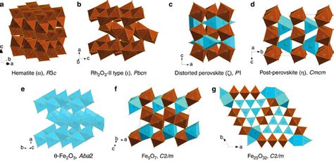 Image result for Rust Iron Oxide Crystal Structure