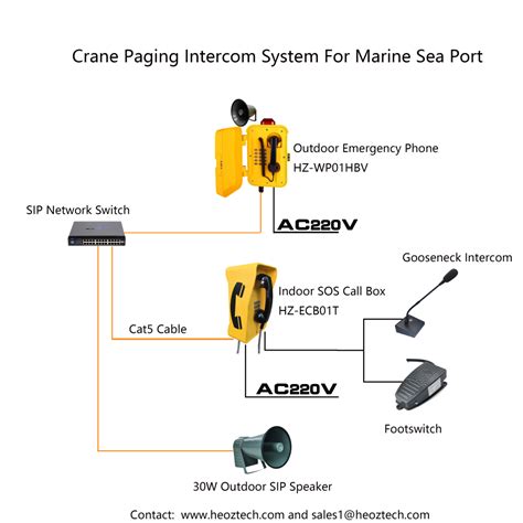 Image result for IP Phone Paging System
