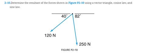 Image result for Resultant of Forces Using the Triangle Method