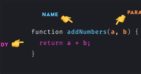 Image result for How to Write a Function in JavaScript